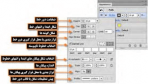 پنجره تنظیمات Stroke از پنل Appearance